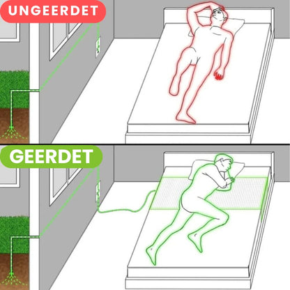 ErdungsWohl™ Erdungsbettlaken